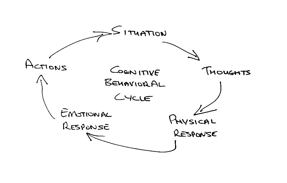 cognitive behavioural therapy